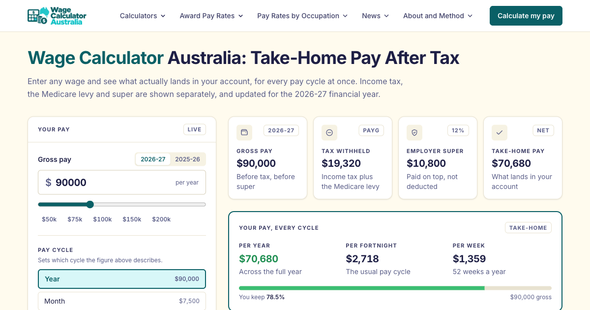 Social Worker Salary Australia 2026-27 | Award Pay Rates